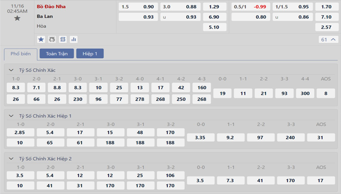 Tỷ lệ kèo Bồ Đào Nha vs Ba Lan