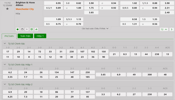 Tỷ lệ kèo Brighton vs Manchester City Tỷ lệ kèo Brighton vs Manchester City