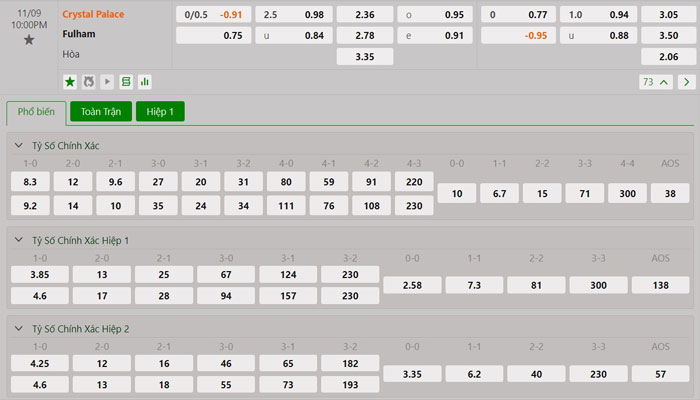 Tỷ lệ kèo Crystal Palace vs Fulham