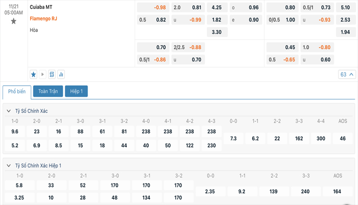 Tỷ lệ kèo Cuiaba vs Flamengo