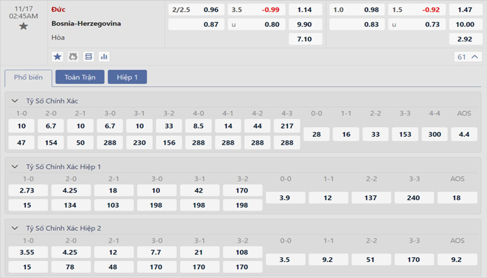 Tỷ lệ kèo Đức vs Bosnia & Herzegovina