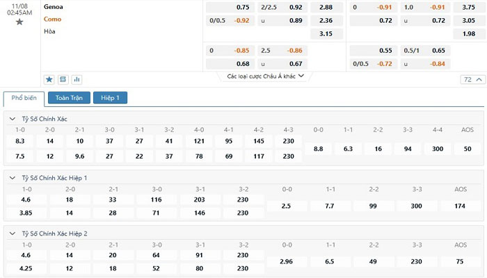 Tỷ lệ kèo Genoa vs Como Tỷ lệ kèo Genoa vs Como