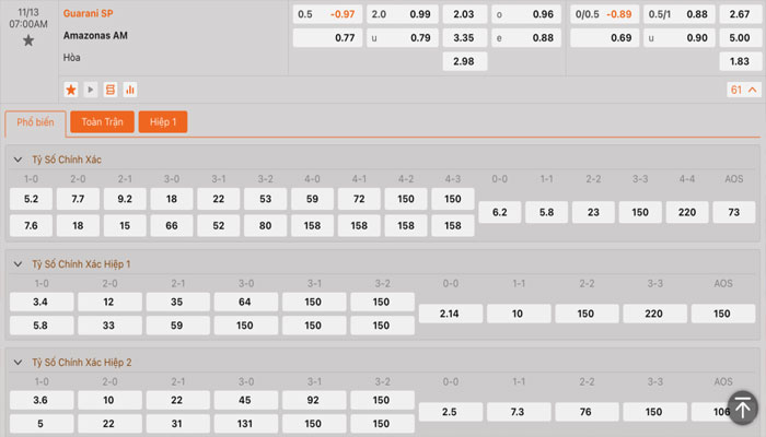 Tỷ lệ kèo Guarani vs Amazonas Tỷ lệ kèo Guarani vs Amazonas