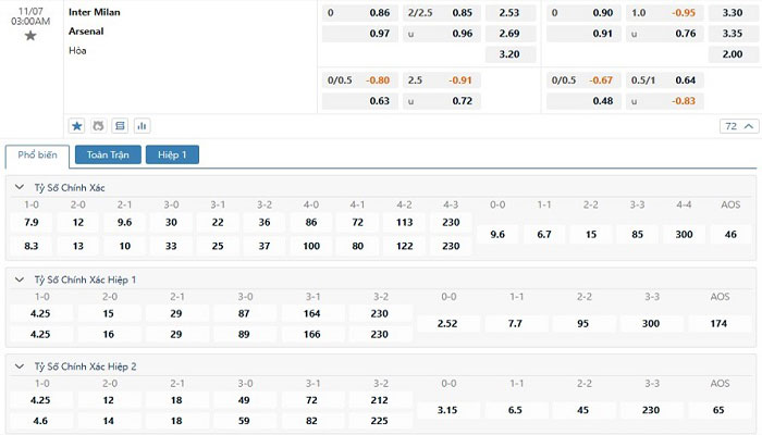 Tỷ lệ kèo Inter Milan vs Arsenal Tỷ lệ kèo Inter Milan vs Arsenal