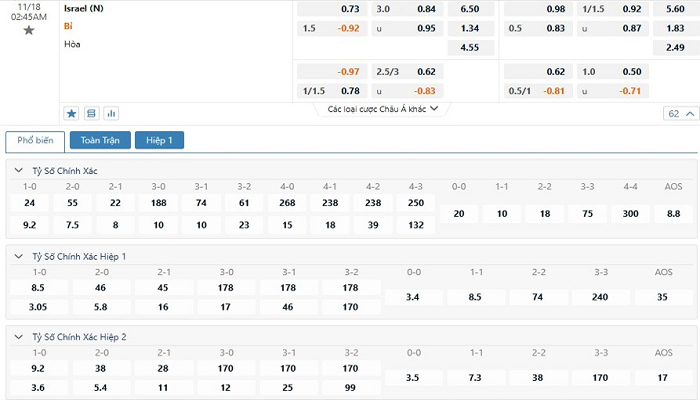 Tỷ lệ kèo Israel vs Bỉ Tỷ lệ kèo Israel vs Bỉ