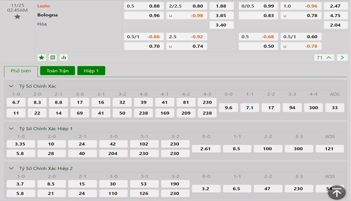Tỷ lệ kèo Lazio vs Bologna
