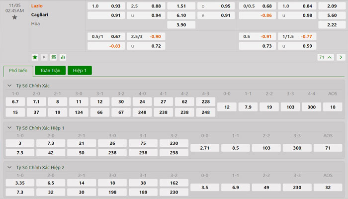 Tỷ lệ kèo Lazio vs Cagliari Tỷ lệ kèo Lazio vs Cagliari