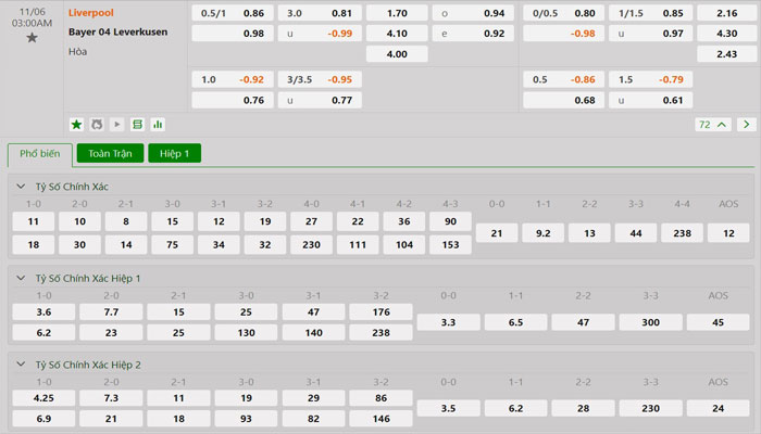 Tỷ lệ kèo Liverpool vs Bayer Leverkusen Tỷ lệ kèo Liverpool vs Bayer Leverkusen