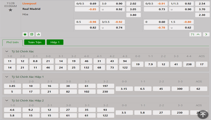 Tỷ lệ kèo Liverpool vs Real Madrid Tỷ lệ kèo Liverpool vs Real Madrid