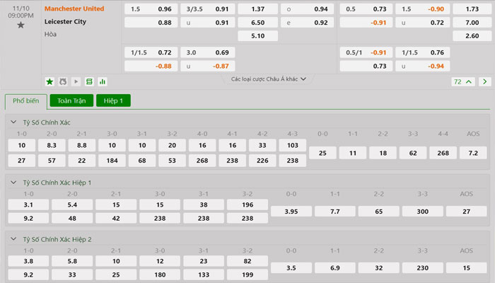 Tỷ lệ kèo Manchester United vs Leicester City