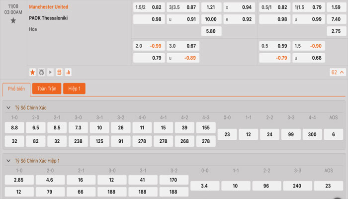 Tỷ lệ kèo Manchester United vs PAOK