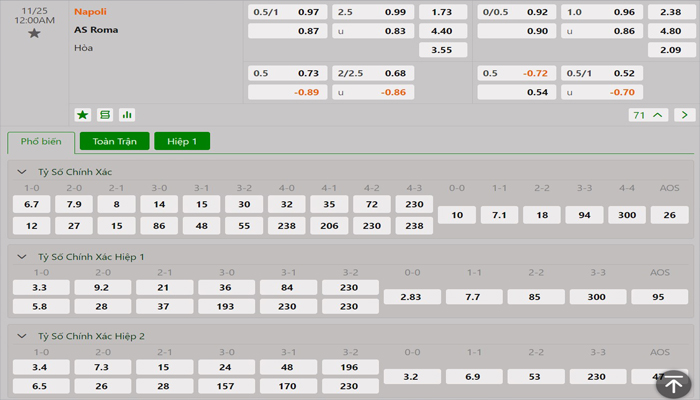 Tỷ lệ kèo Napoli vs AS Roma Tỷ lệ kèo Napoli vs AS Roma