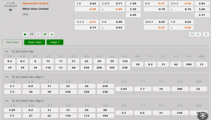 Tỷ lệ kèo Newcastle vs West Ham