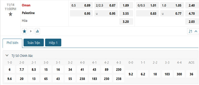 Tỷ lệ kèo Oman vs Palestine Tỷ lệ kèo Oman vs Palestine