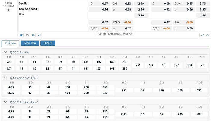 Tỷ lệ kèo Sevilla vs Real Sociedad Tỷ lệ kèo Sevilla vs Real Sociedad