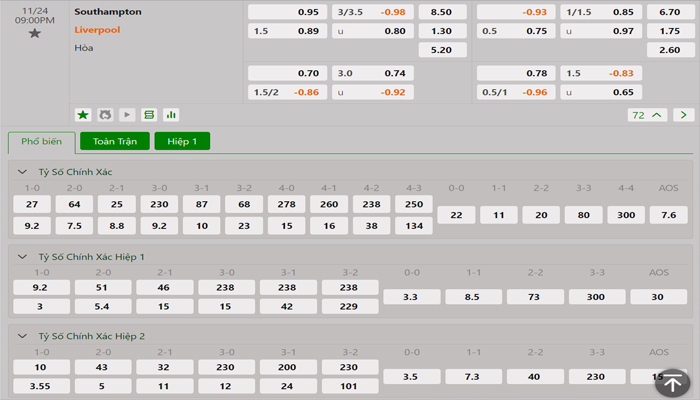 Tỷ lệ kèo Southampton vs Liverpool Tỷ lệ kèo Southampton vs Liverpool