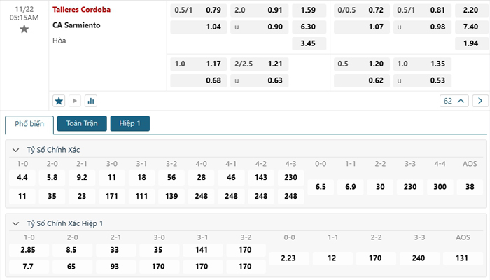 Tỷ lệ kèo Talleres Cordoba vs Sarmiento Tỷ lệ kèo Talleres Cordoba vs Sarmiento