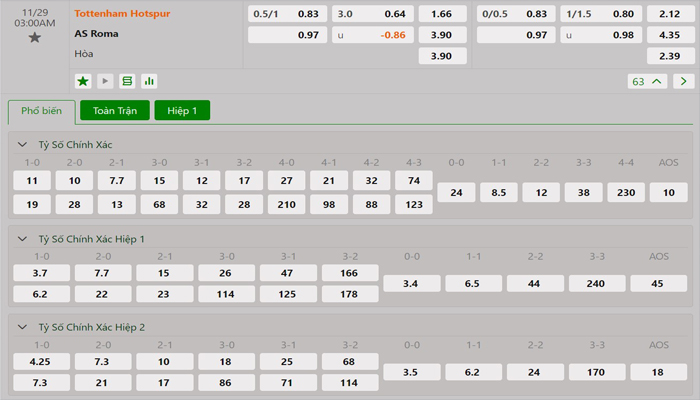 Tỷ lệ kèo Tottenham vs AS Roma