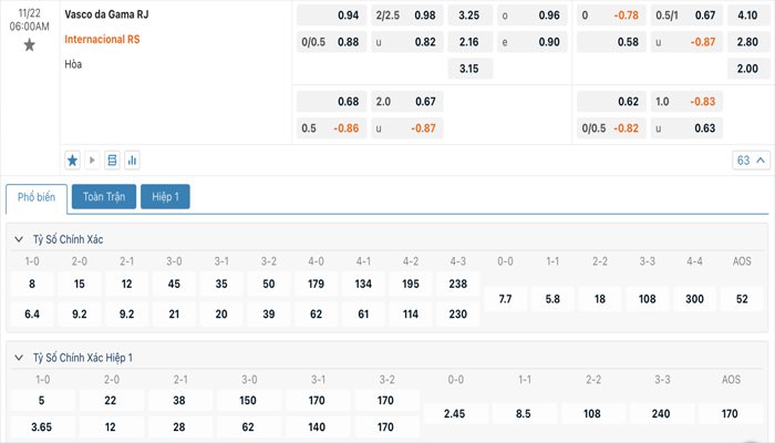 Tỷ lệ kèo Vasco da Gama vs Internacional