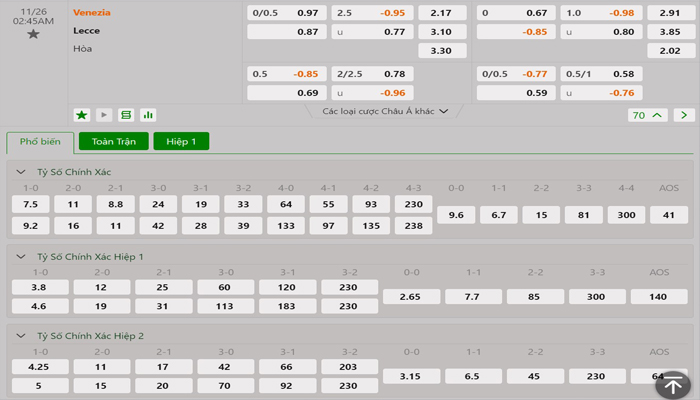 Tỷ lệ kèo Venezia vs Lecce