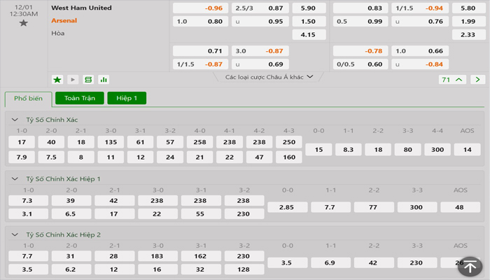 Tỷ lệ kèo West Ham vs Arsenal