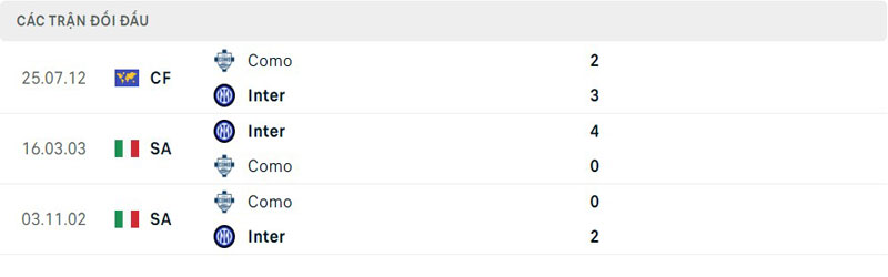 Lịch sử thi đấu của Inter Milan vs Como Lịch sử thi đấu của Inter Milan vs Como