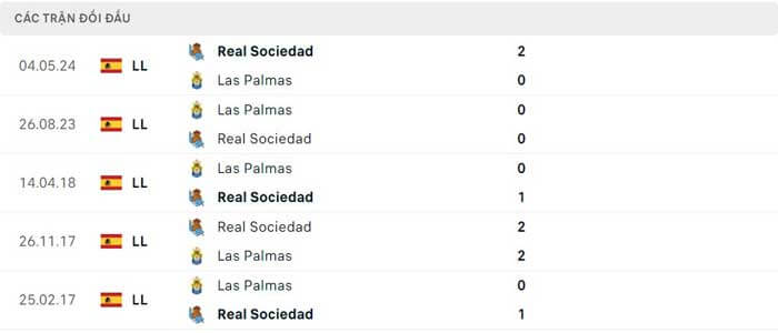 Lịch sử thi đấu của Real Sociedad vs Las Palmas Lịch sử thi đấu của Real Sociedad vs Las Palmas