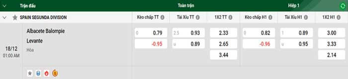 Tỷ lệ kèo Albacete vs Levante Tỷ lệ kèo Albacete vs Levante