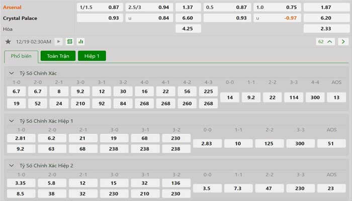 Tỷ lệ kèo Arsenal vs Crystal Palace Tỷ lệ kèo Arsenal vs Crystal Palace