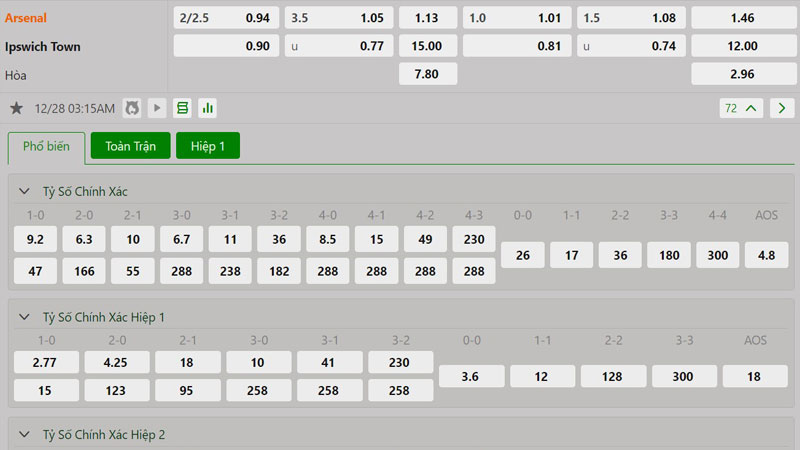 Tỷ lệ kèo Arsenal vs Ipswich Tỷ lệ kèo Arsenal vs Ipswich