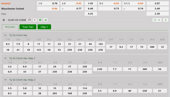 Tỷ lệ kèo Arsenal vs Manchester United