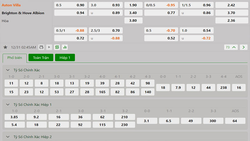 Tỷ lệ kèo Aston Villa vs Brighton