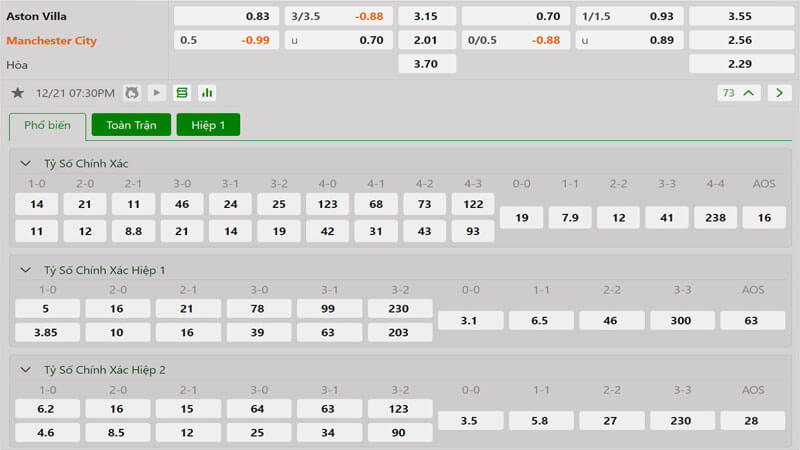 Tỷ lệ kèo Aston Villa vs Manchester City