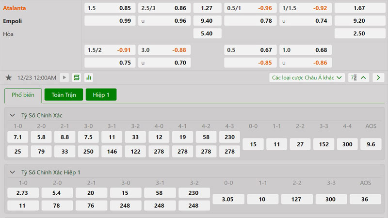 Tỷ lệ kèo Atalanta vs Empoli Tỷ lệ kèo Atalanta vs Empoli