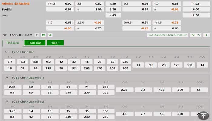 Tỷ lệ kèo Atletico Madrid vs Sevilla