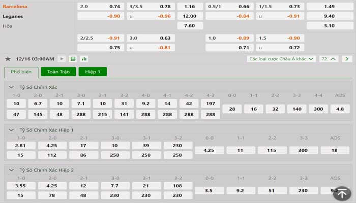 Tỷ lệ kèo Barcelona vs Leganes