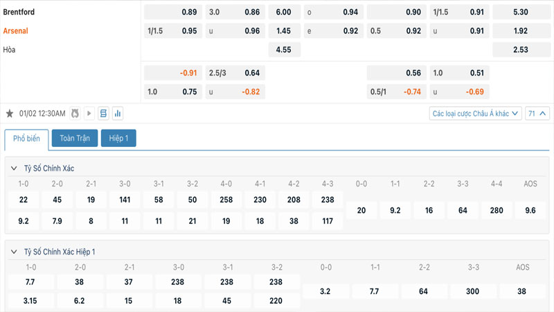 Tỷ lệ kèo Brentford vs Arsenal Tỷ lệ kèo Brentford vs Arsenal
