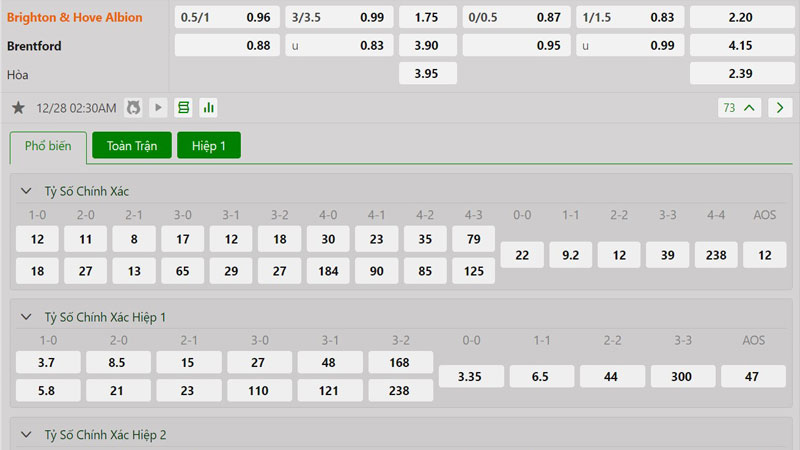 Tỷ lệ kèo Brighton vs Brentford Tỷ lệ kèo Brighton vs Brentford