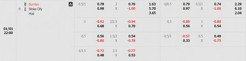 Tỷ lệ kèo Burnley vs Stoke City Tỷ lệ kèo Burnley vs Stoke City