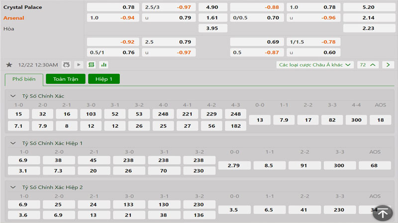 Tỷ lệ kèo Crystal Palace vs Arsenal