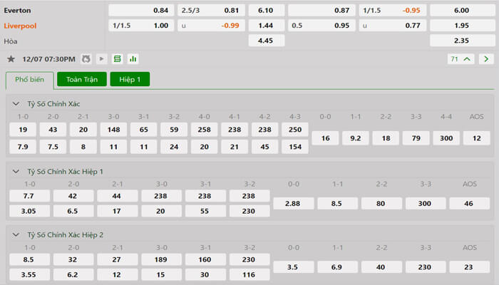 Tỷ lệ kèo Everton vs Liverpool