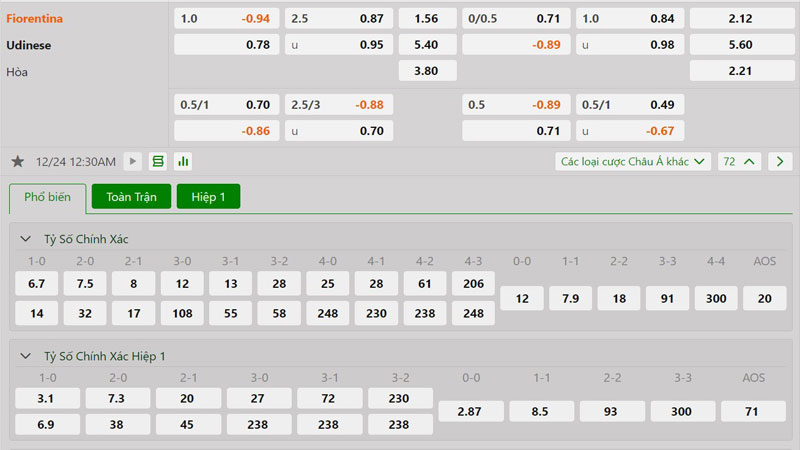 Tỷ lệ kèo Fiorentina vs Udinese Tỷ lệ kèo Fiorentina vs Udinese