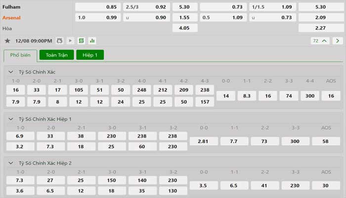 Tỷ lệ kèo Fulham vs Arsenal