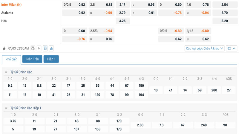Tỷ lệ kèo Inter Milan vs Atalanta