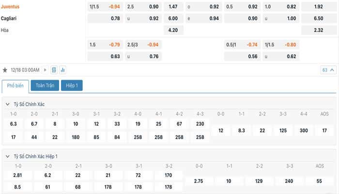 Tỷ lệ kèo Juventus vs Cagliari