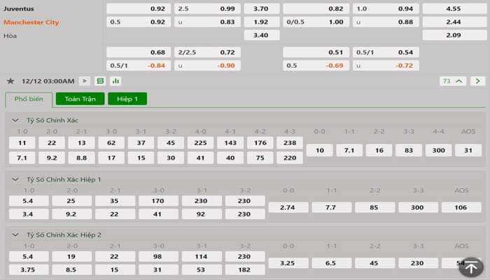 Tỷ lệ kèo Juventus vs Manchester City
