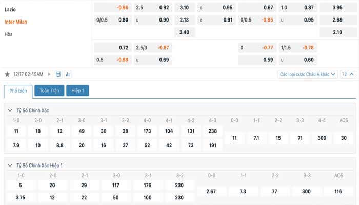 Tỷ lệ kèo Lazio vs Inter Milan