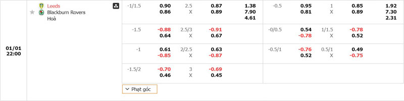 Tỷ lệ kèo Leeds United vs Blackburn Rovers Tỷ lệ kèo Leeds United vs Blackburn Rovers