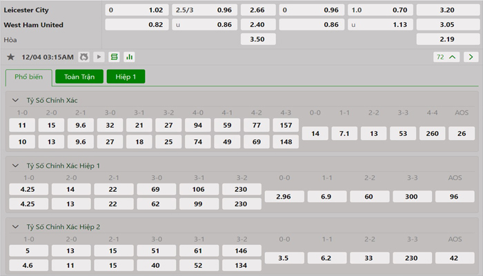 Tỷ lệ kèo Leicester City vs West Ham