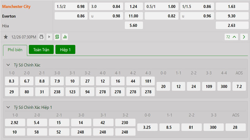 Tỷ lệ kèo Manchester City vs Everton Tỷ lệ kèo Manchester City vs Everton